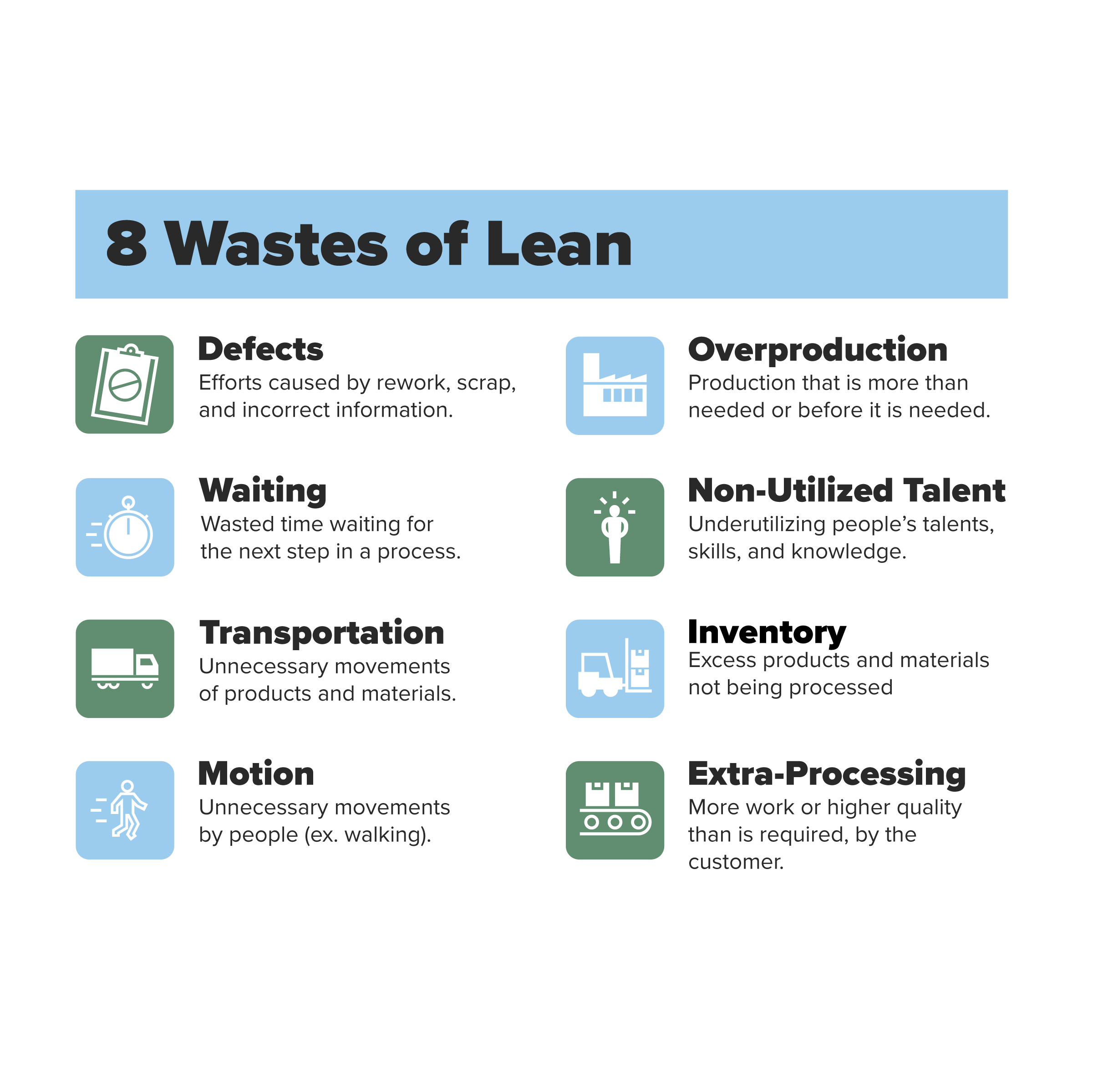 8 wastes of hardware asset management